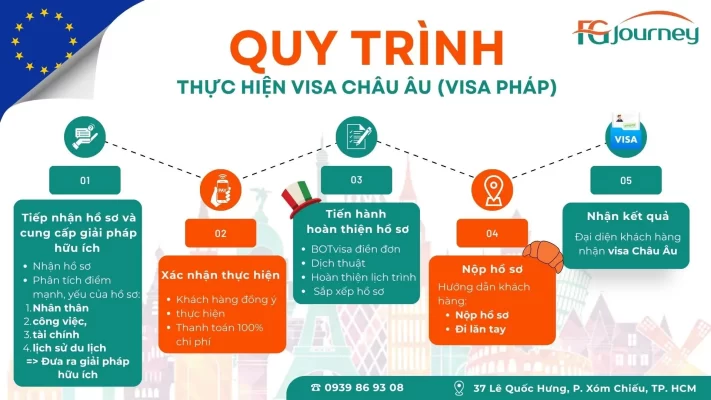Quy trình visa Châu Âu